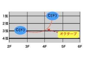 ベースのスラップ チョッパー 奏法とは 詳しく解説 リョータの初心者のためのエレキベースの知識