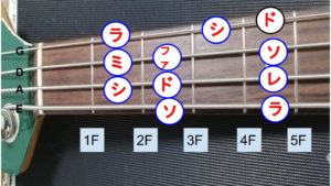 エレキベーススケールの練習方法は 最大限に生かす３つの意識 リョータの初心者のためのエレキベースの知識