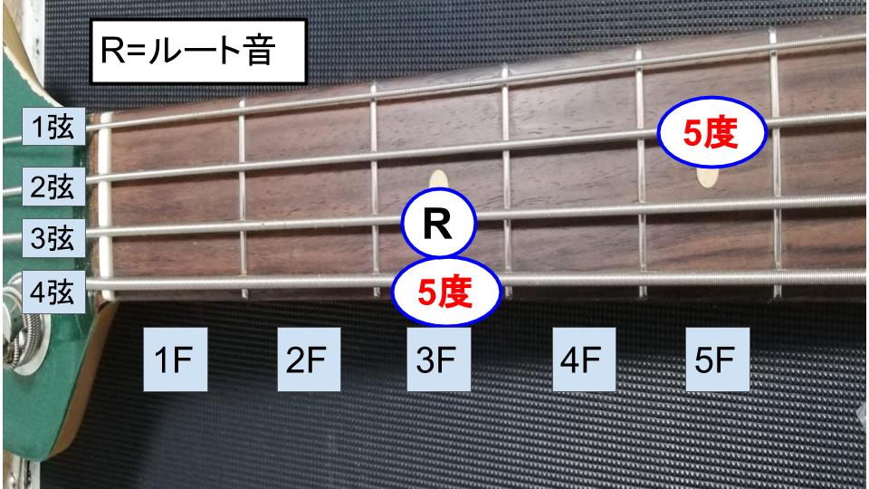 ベースラインの作り方とは 経験を交えて解説 リョータの初心者のためのエレキベースの知識