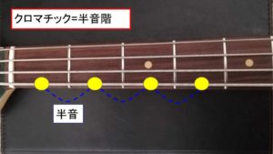 ベース初心者の練習方法は 悩み を解決 リョータの初心者のためのエレキベースの知識