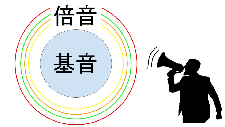 ベースのハーモニクスのやり方 コツ チューニングについて リョータの初心者のためのエレキベースの知識
