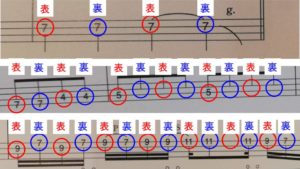 ベースのリズムトレーニング パターンの把握と取り方の練習 リョータの初心者のためのエレキベースの知識