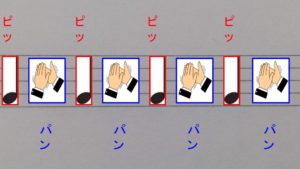 ベースのリズムトレーニング パターンの把握と取り方の練習 リョータの初心者のためのエレキベースの知識